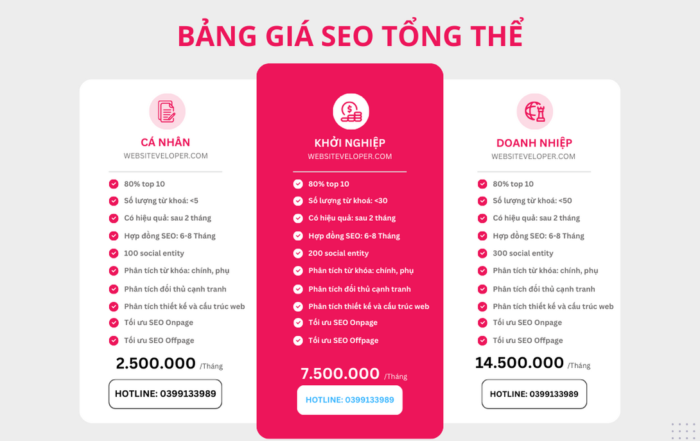 Quy trình dịch vụ SEO tại Bà Rịa Vũng Tàu Tạo ra sự khác biệt cho doanh nghiệp của bạn