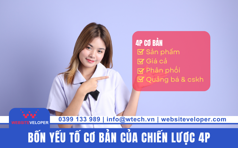 Chiến lược marketing tổng thể là gì?