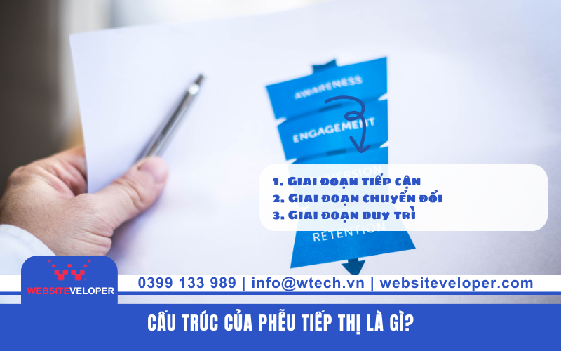 Sale Funnel là gì?