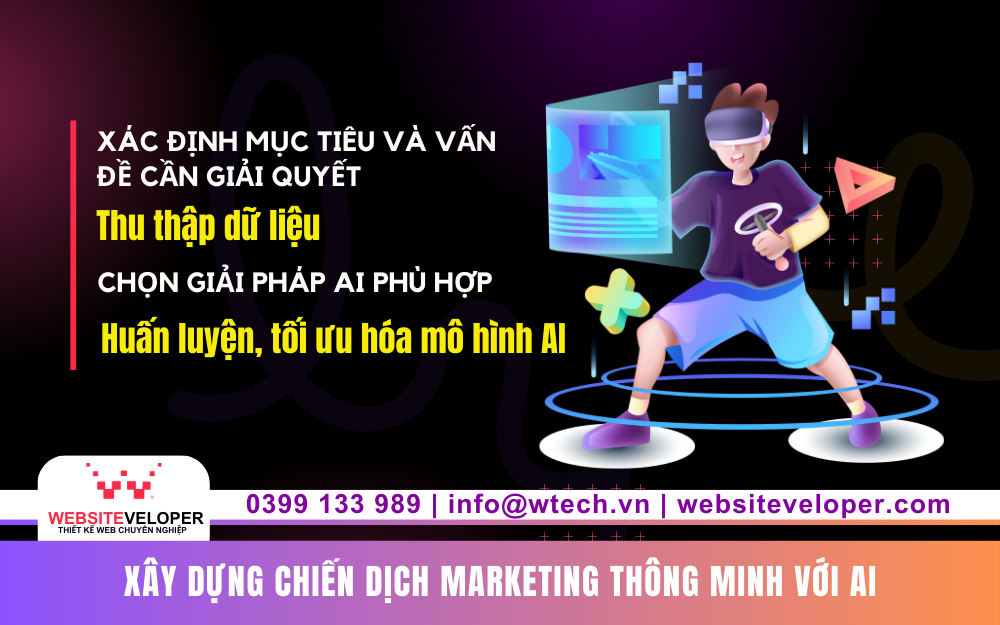 Xu hướng ứng dụng AI trong chiến dịch marketing x2 doanh số bán hàng