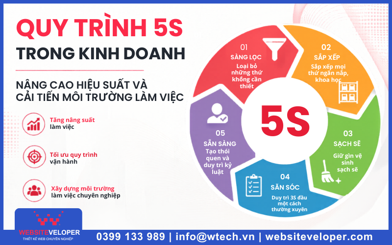 Quy trình 5S trong kinh doanh - Nâng cao hiệu suất và cải tiến môi trường làm việc 5 Quy trình 5S trong kinh doanh – Nâng cao hiệu suất và cải tiến môi trường làm việc