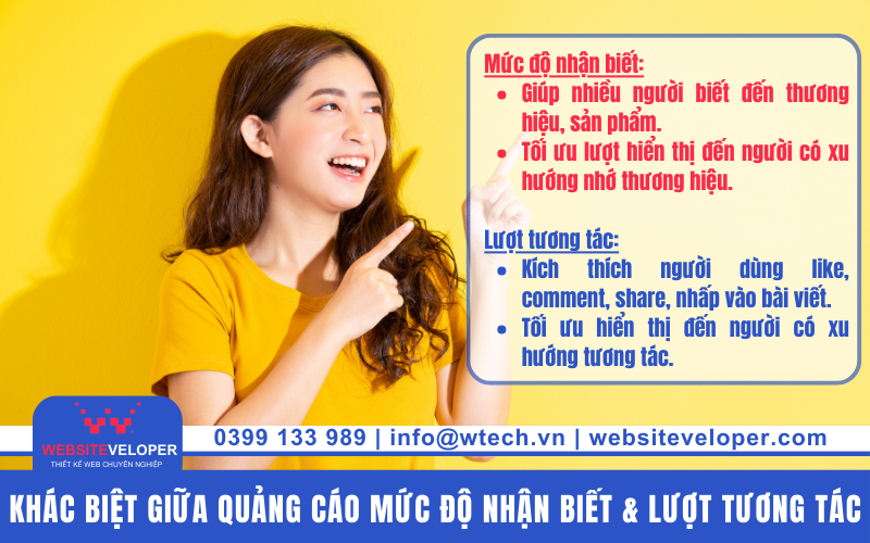 Quảng Cáo Facebook Mức Độ Nhận Biết và Lượt Tương Tác