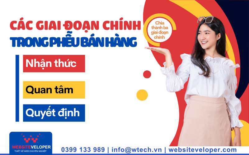 Phễu bán hàng là gì - Khám Phá Chiến Lược Thành Công Trong Kinh Doanh 2 Phễu bán hàng là gì - Khám Phá Chiến Lược Thành Công Trong Kinh Doanh