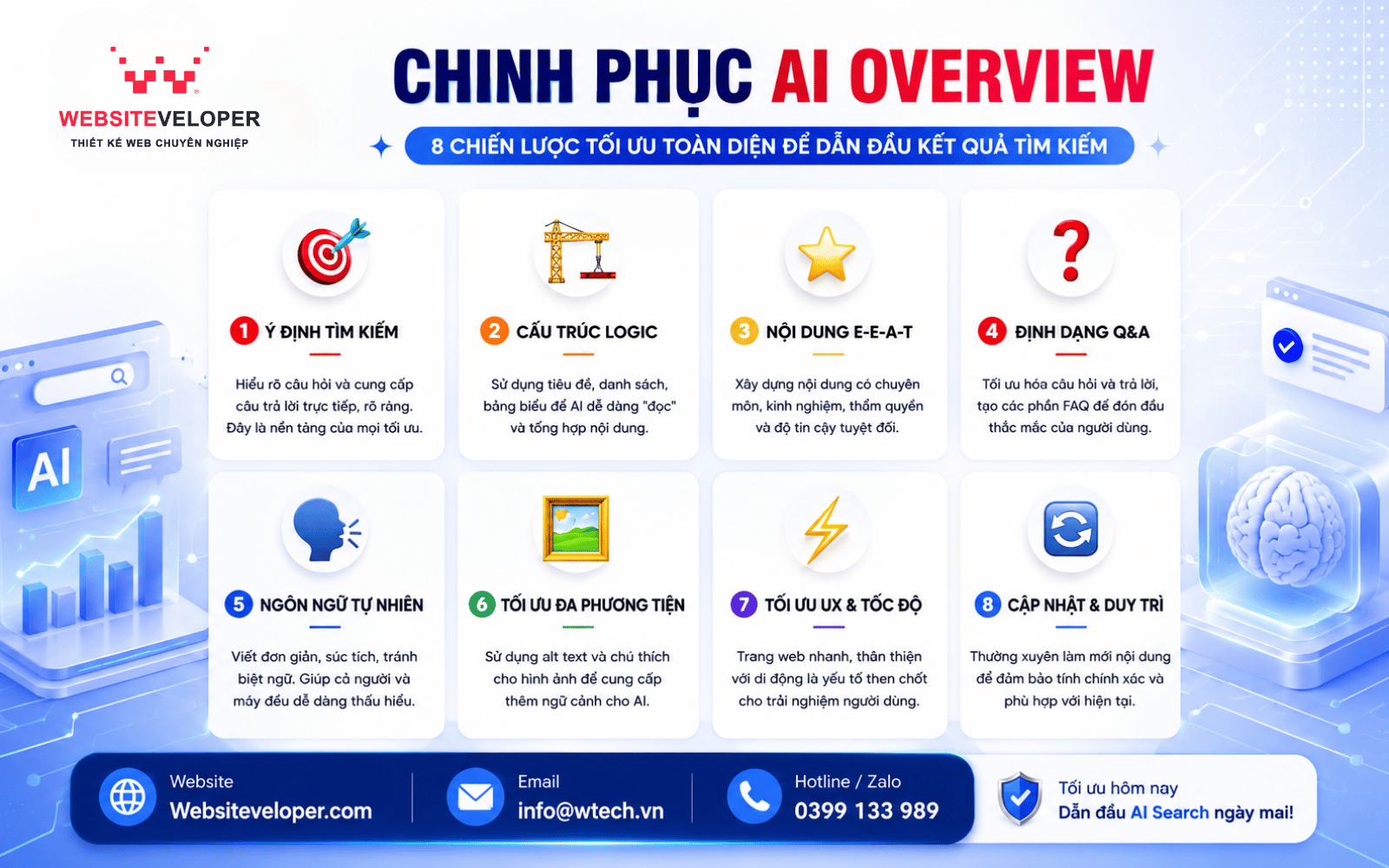 Tối ưu Website cho AI Search (AEO & GEO): Doanh nghiệp cần chuẩn bị gì? 5 8 Chiến lược tối ưu hóa AI Overview