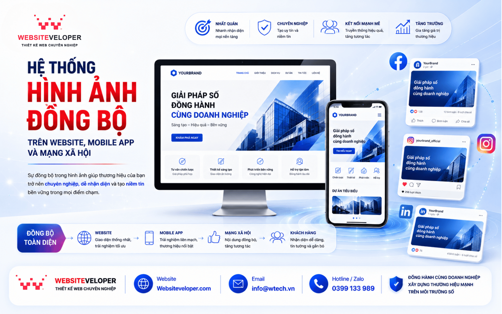 Tầm quan trọng của Brand DNA và nhận diện thương hiệu số trong kỷ nguyên cạnh tranh 5 Hệ thống hình ảnh đồng bộ trên Website, Mobile App và Mạng xã hội.