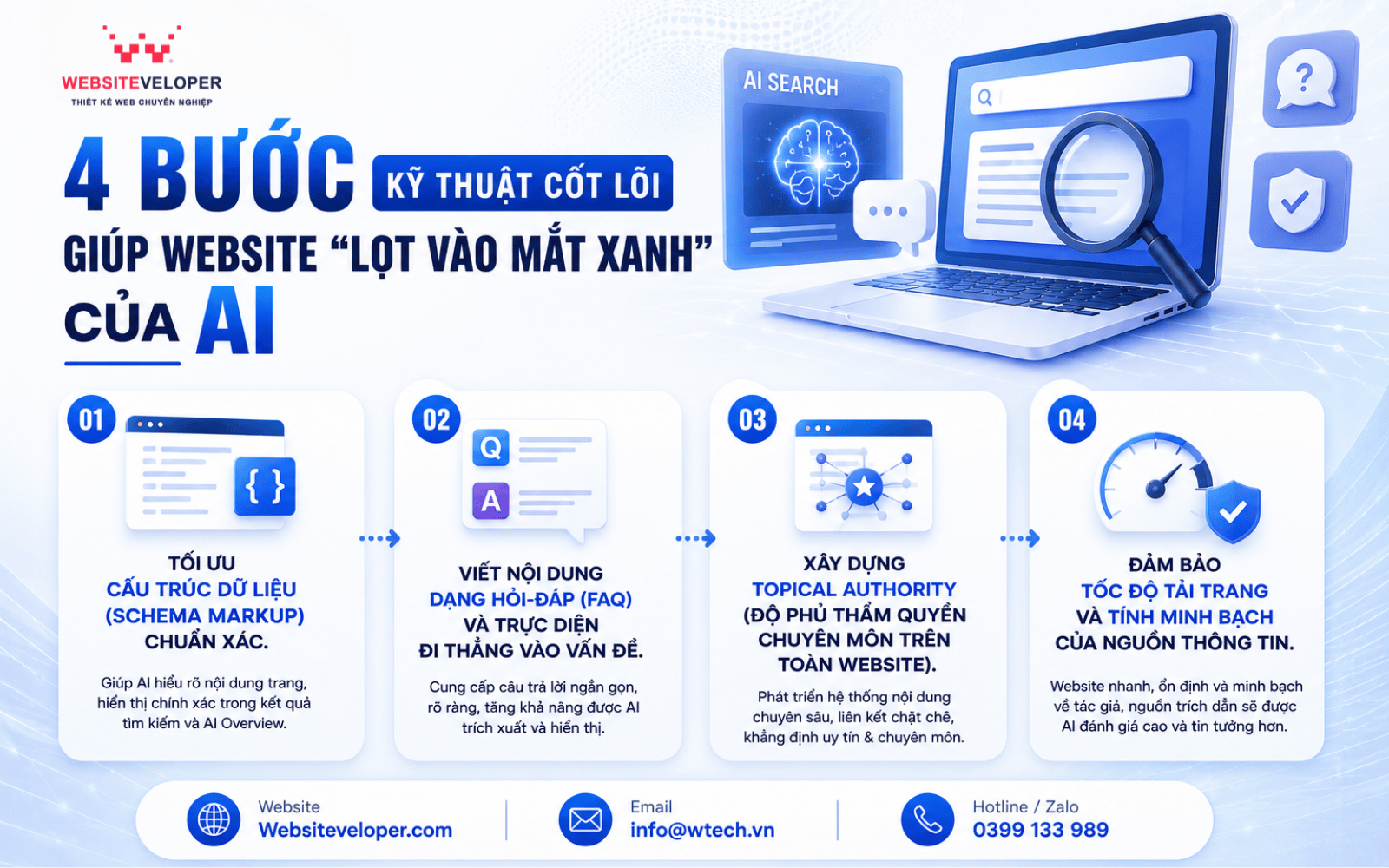 Tối ưu Website cho AI Search (AEO & GEO): Doanh nghiệp cần chuẩn bị gì? 4 4 bước kỹ thuật cốt lõi giúp Website "lọt vào mắt xanh" của AI: