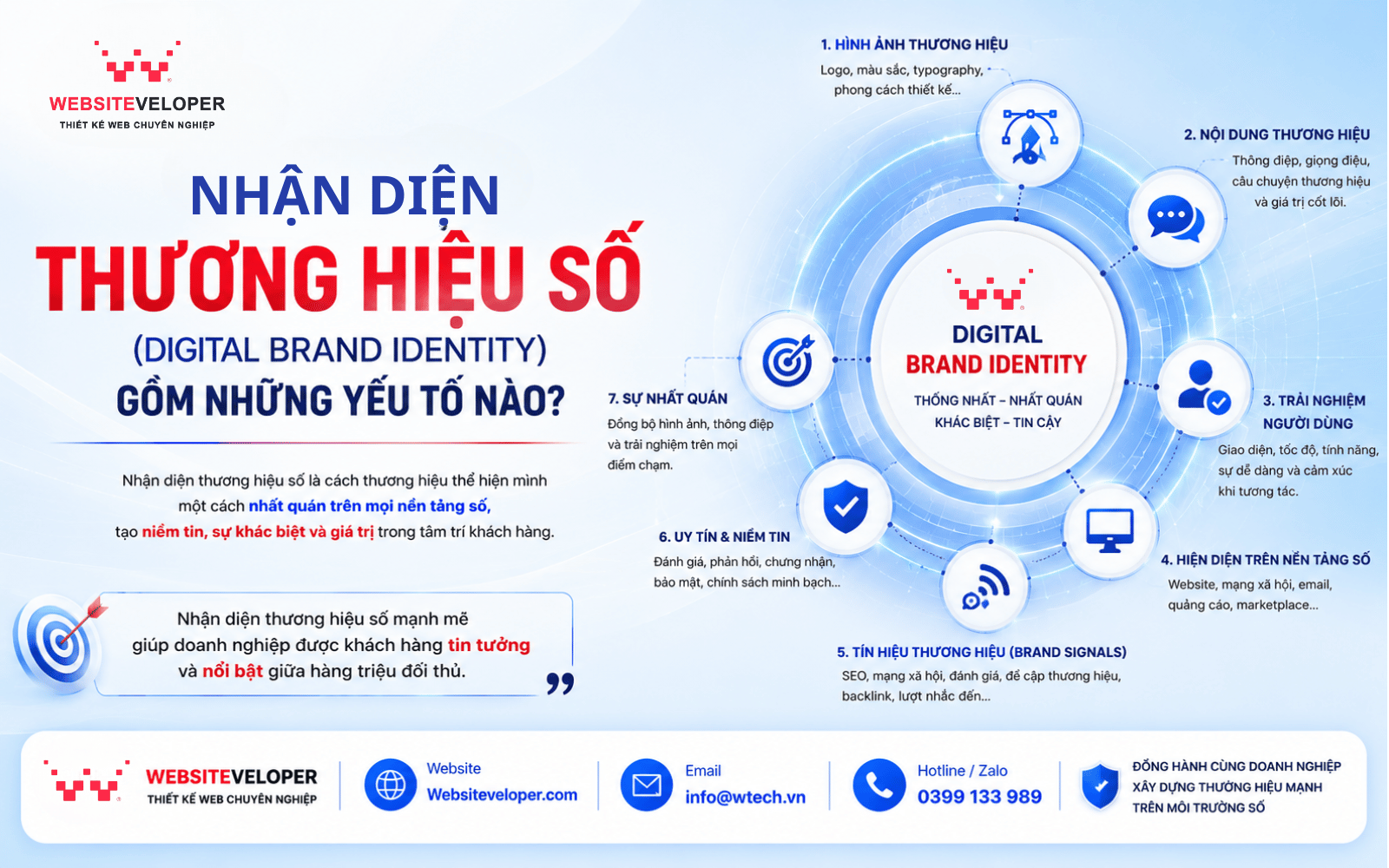 Tầm quan trọng của Brand DNA và nhận diện thương hiệu số trong kỷ nguyên cạnh tranh 3 Nhận diện thương hiệu số (Digital Brand Identity) gồm những yếu tố nào?