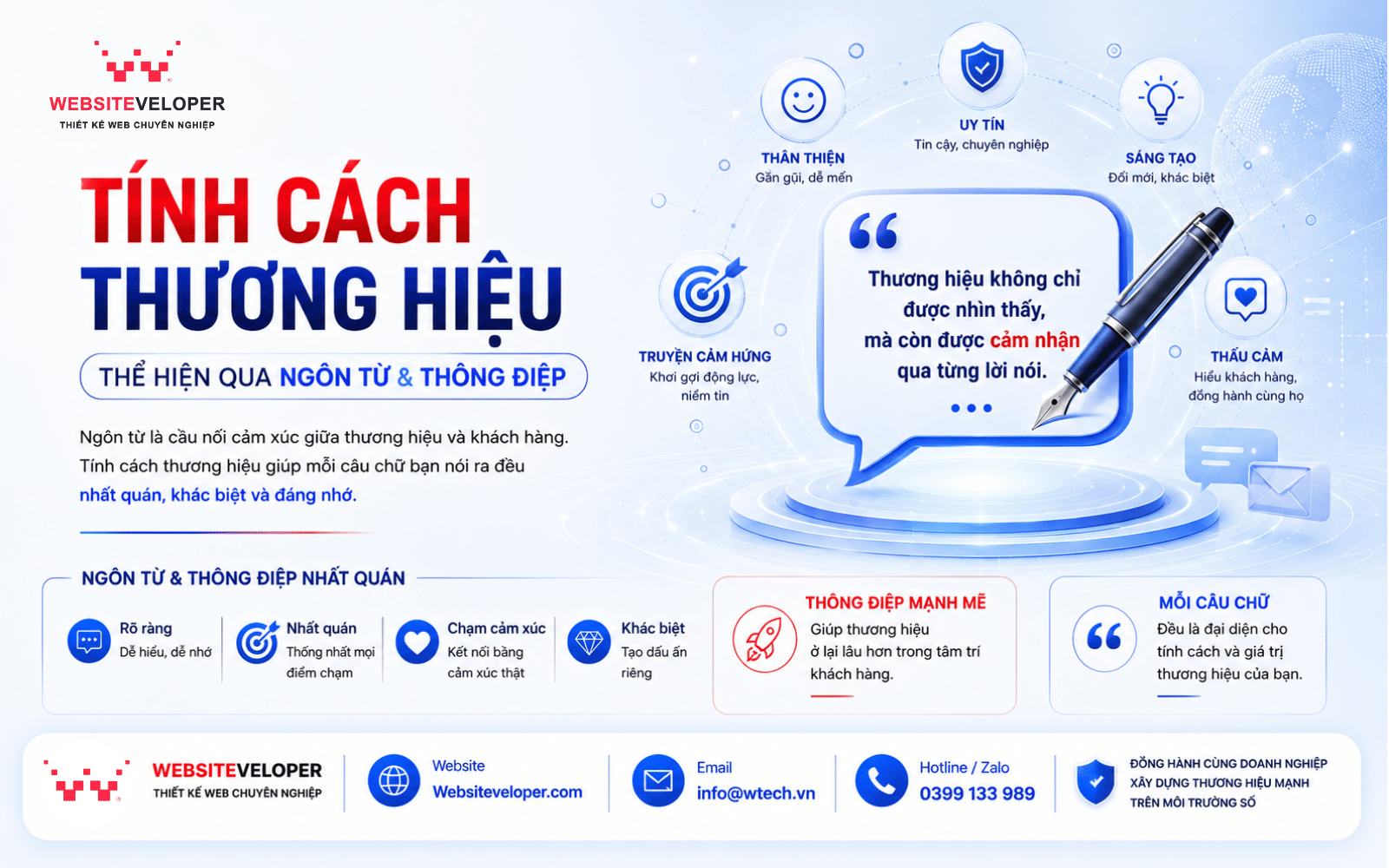 Tầm quan trọng của Brand DNA và nhận diện thương hiệu số trong kỷ nguyên cạnh tranh 4 Tính cách thương hiệu thể hiện qua ngôn từ và thông điệp.
