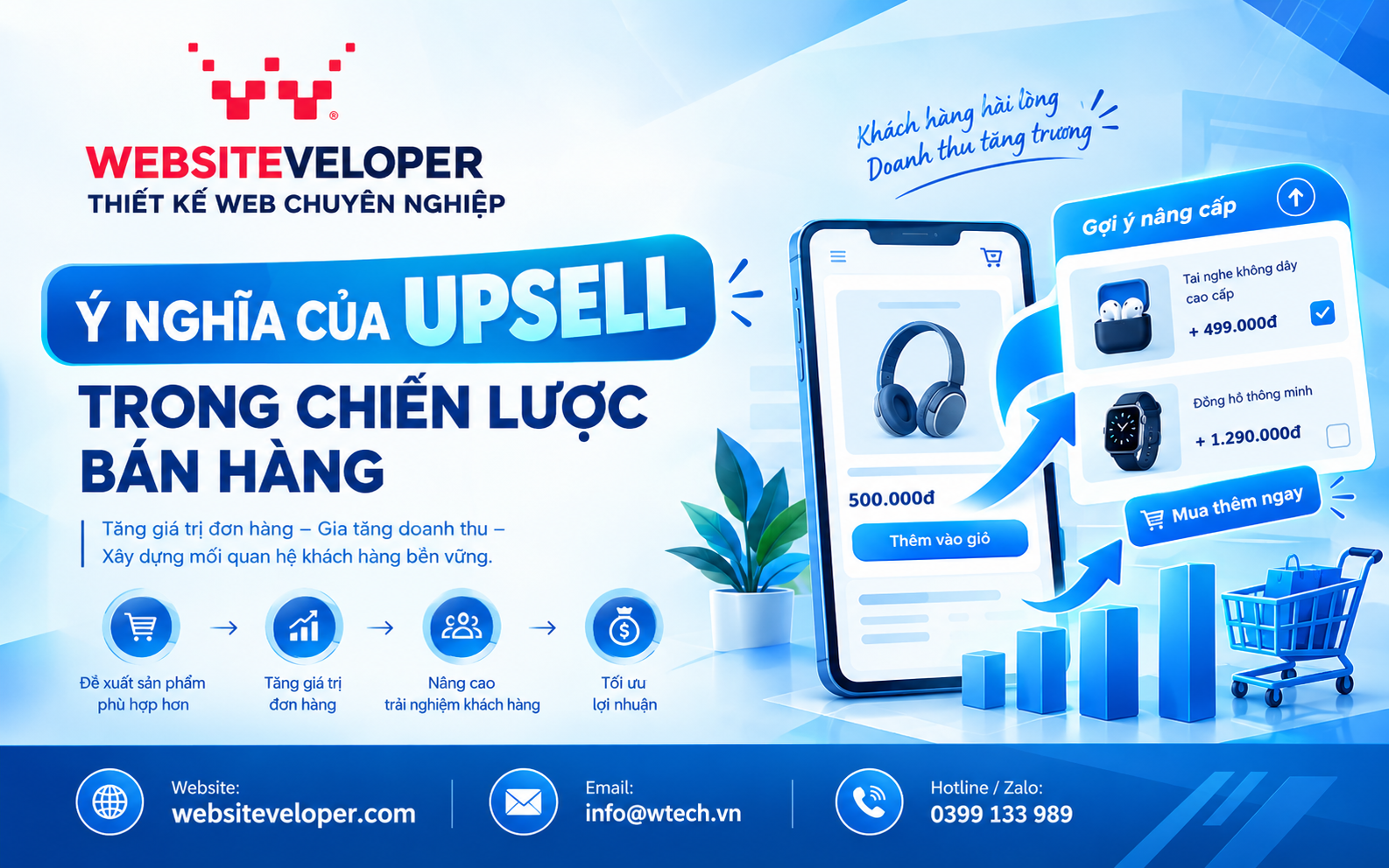 Ý nghĩa của Upsell trong chiến lược bán hàng